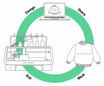 knitting-process